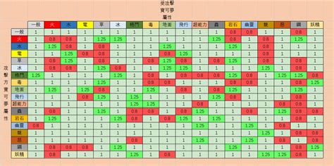 水剋什麼|Pokémon GO 寶可夢屬性相剋指南：優勢與弱點分析